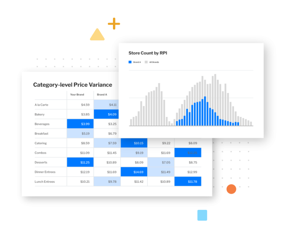 competitor price intelligence charts showing store count by rpi