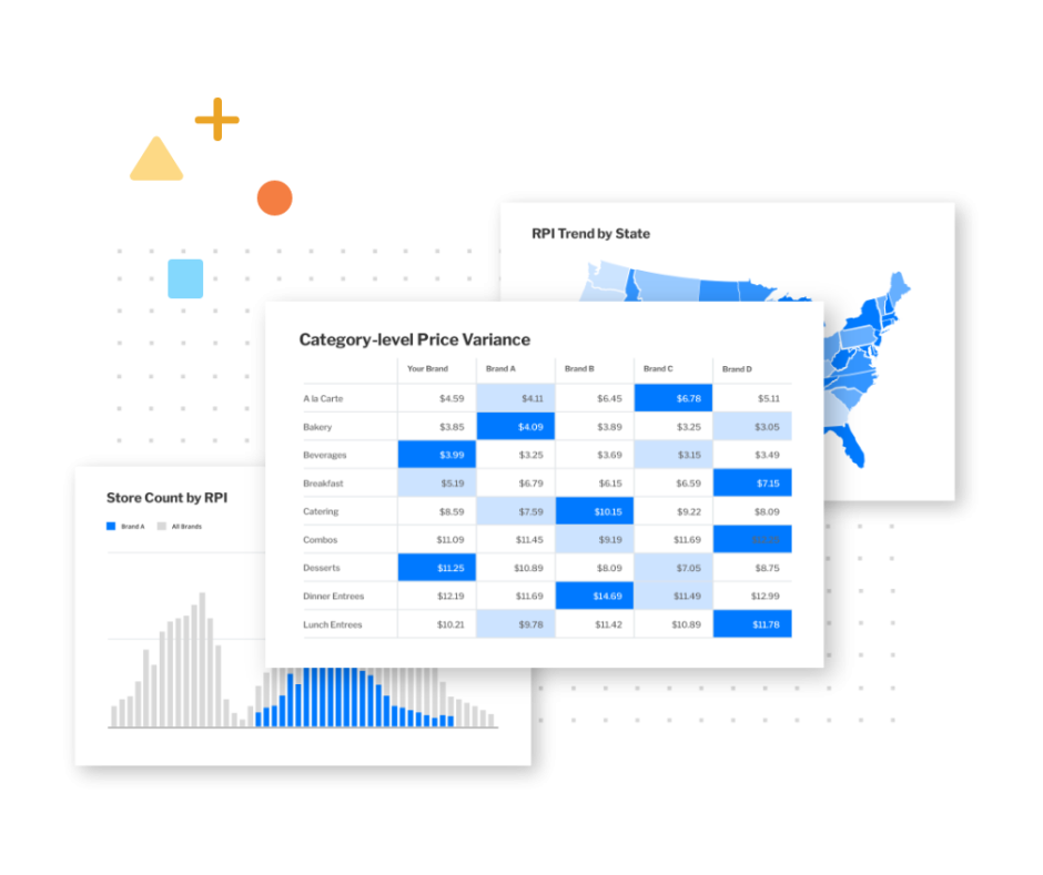 competitor price intelligence charts showing price variance