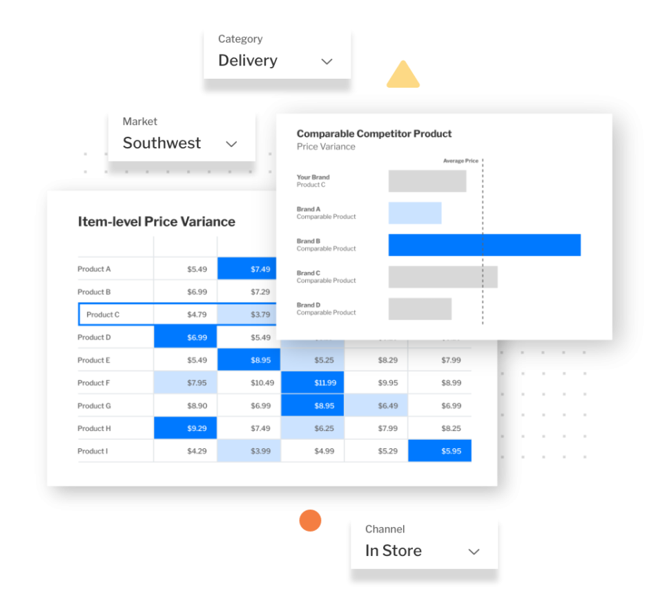 competitor price intelligence charts showing item-level price variance and comparable competitor product