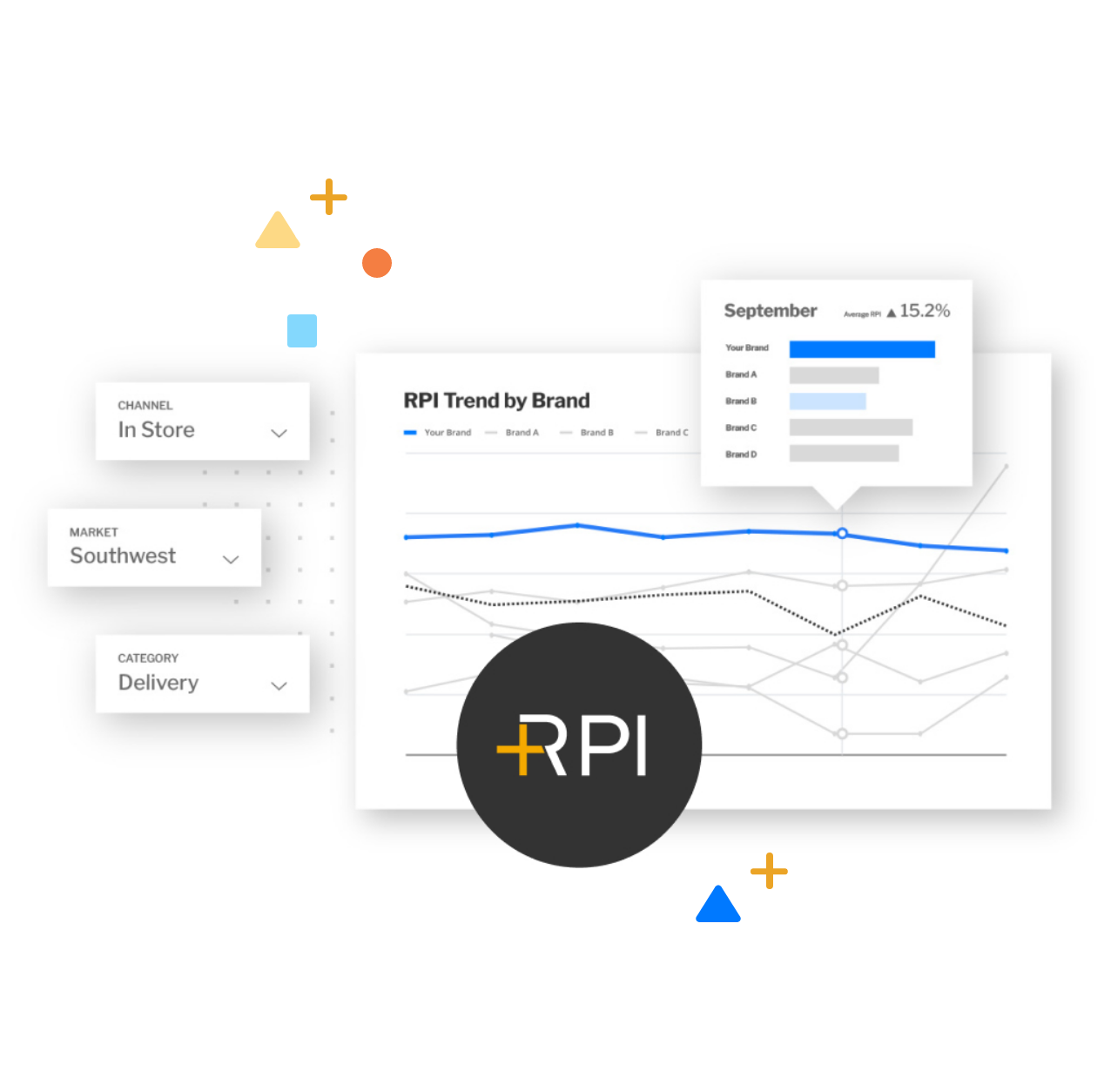 table showing RPI trends by brand